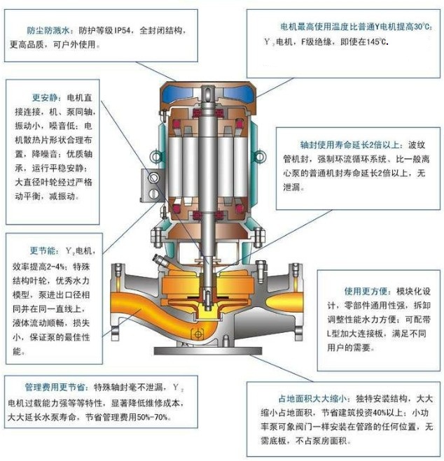 ��ʽ���P䓷����x�ıýY�����c